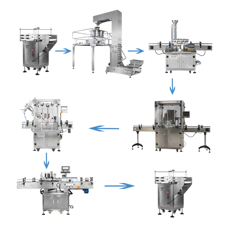Automatic Multi-Function Production Line